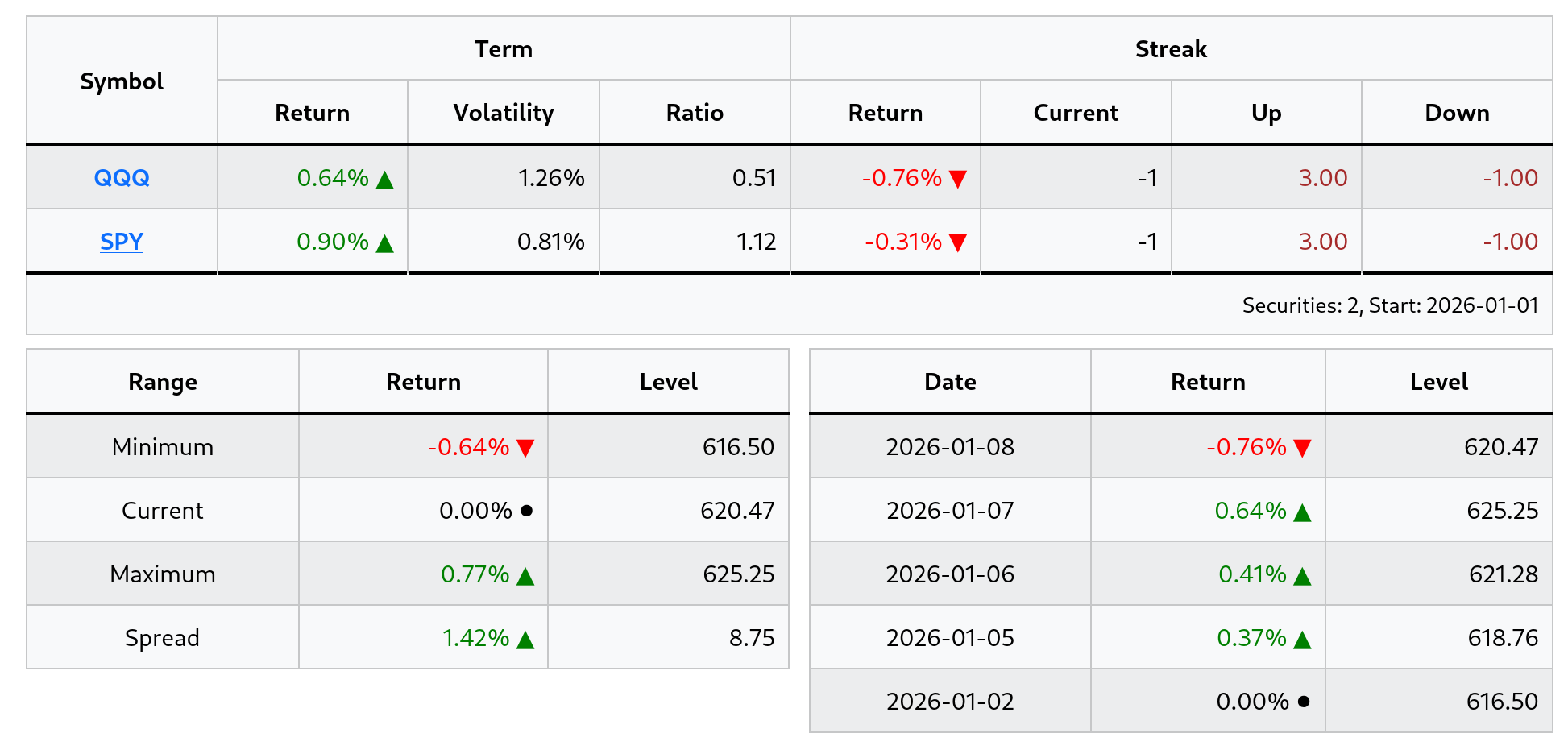 Dashboards image