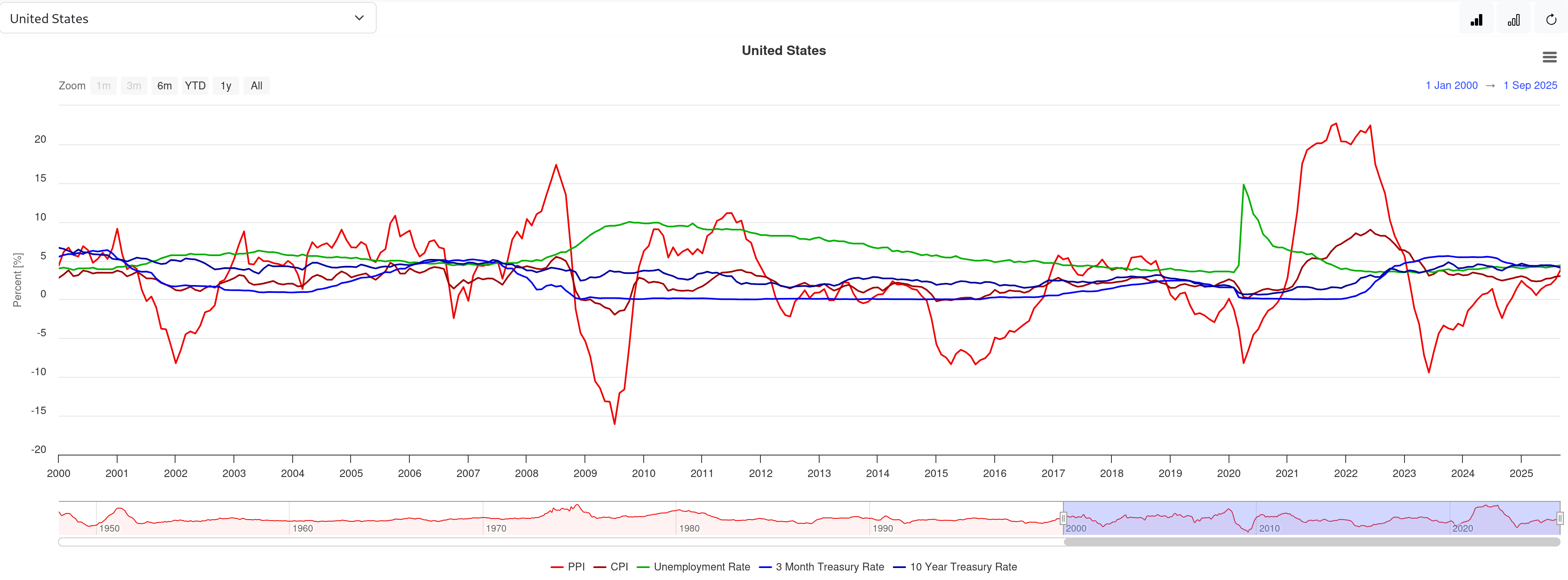 Economic Conditions image